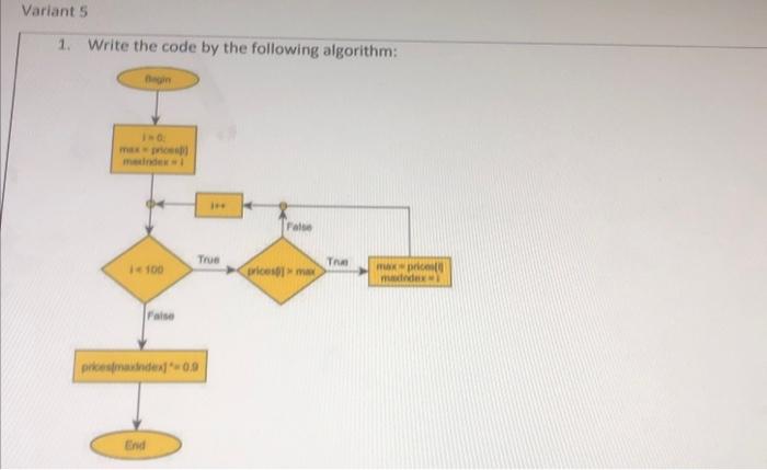 Solved 1. Write the code by the following aigorithm: 1. | Chegg.com