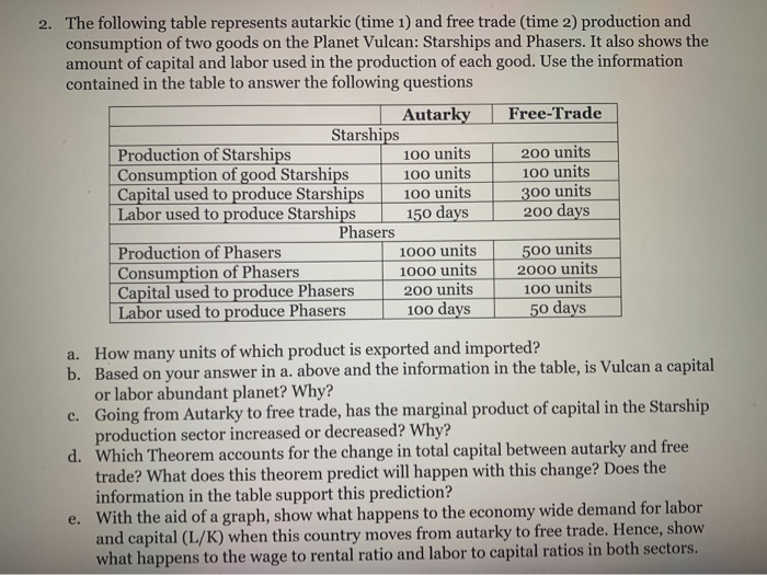2. The following table represents autarkic (time 1) | Chegg.com