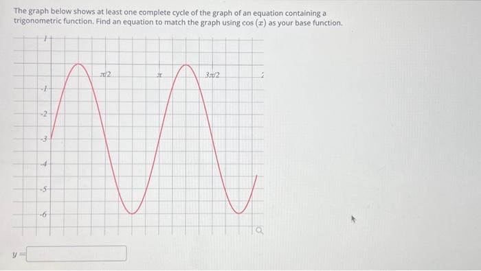 Solved The graph below shows at least one complete cycle of | Chegg.com