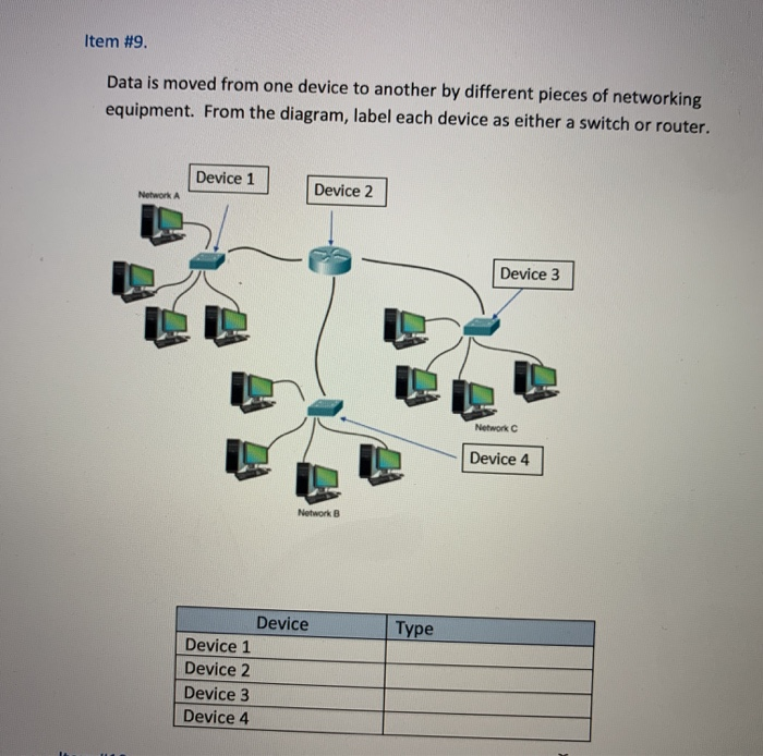 Two Network Models Solved Item #3. List the two Network Models discussed in | Chegg.com