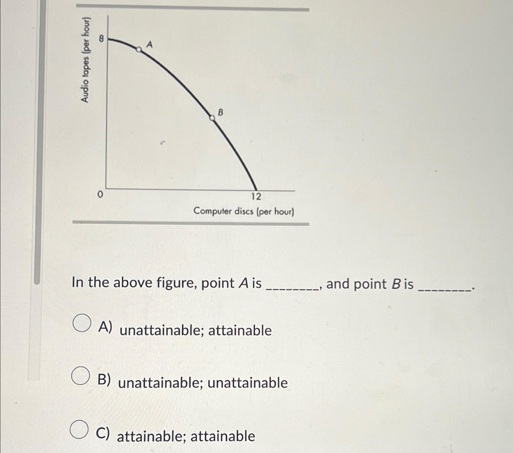 Solved In the above figure, point A ﻿is and point B ﻿isA) | Chegg.com