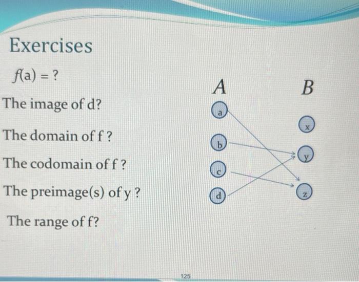 Solved Exercises F(a) = ? A B The Image Of D? The Domain | Chegg.com