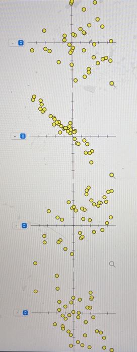 Solved Match each scatterplot shown below with one of the | Chegg.com
