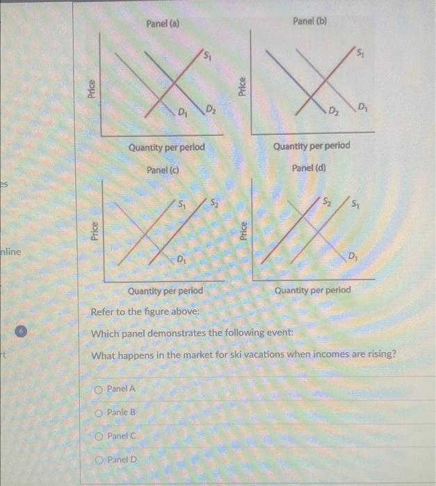 Solved Refer to the figure above. Which panel demonstrates | Chegg.com