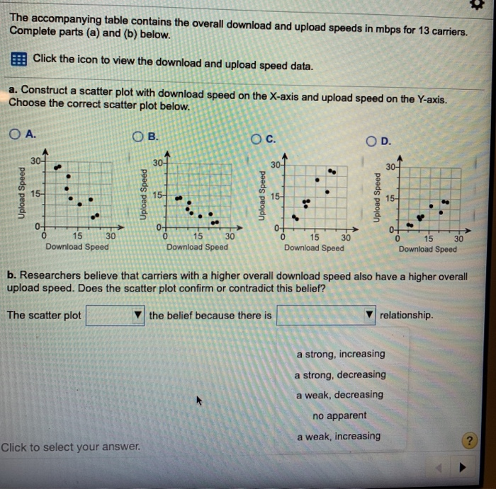 Solved The accompanying table contains the overall download