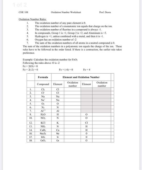 Che 108 Oxidation Number Worksheet Prof Dcora Chegg 