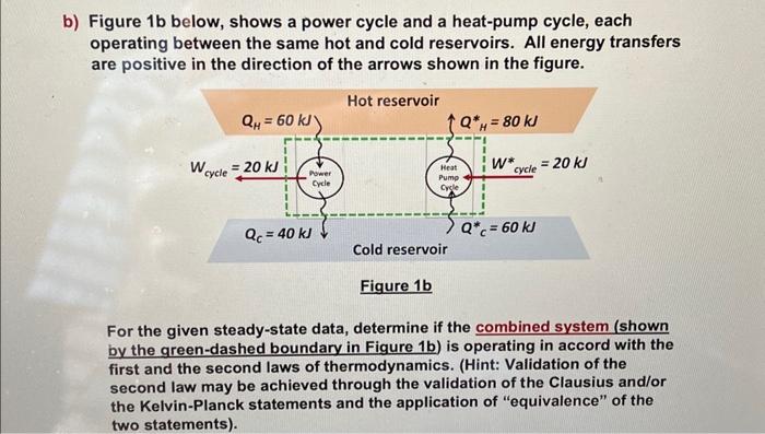 Solved B) Figure 1 B Below, Shows A Power Cycle And A | Chegg.com