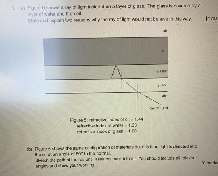 Solved 5. (a) Figure 5 shows a ray of light incident on a | Chegg.com