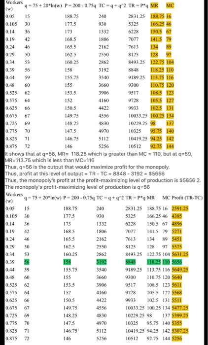 Solved Consider now that another producer identical to the | Chegg.com