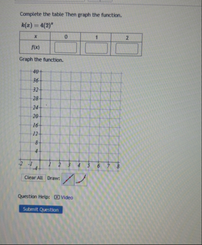 Solved Complete the table Then graph the | Chegg.com
