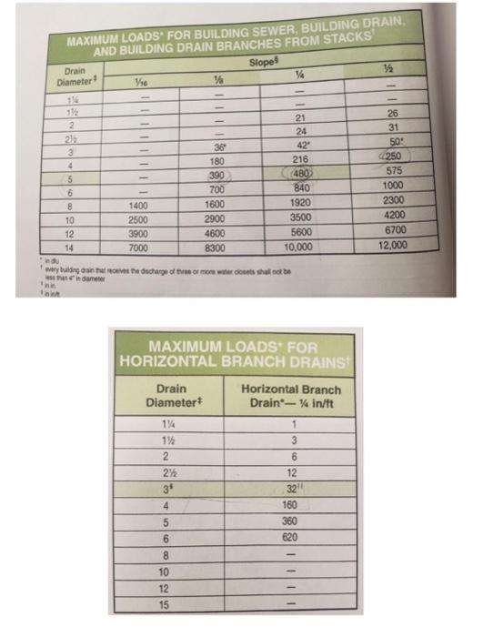 Solved est hun e2 it dames.