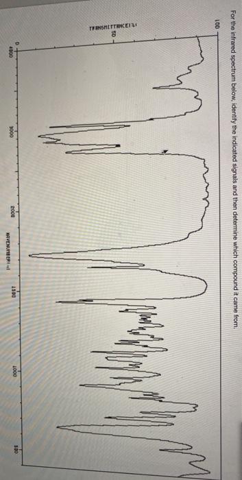 Solved For the infrared spectrum below, identify the | Chegg.com