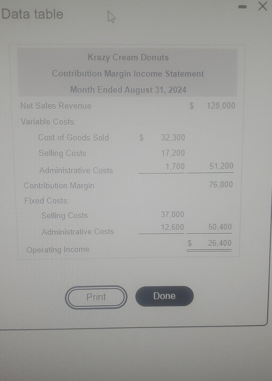 solved-calculate-the-contribution-margin-cm-for-each-of-the-three