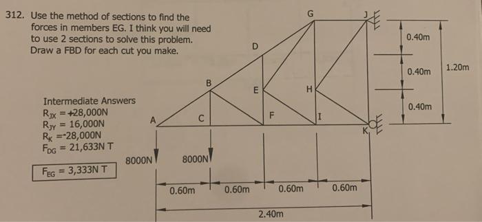 Solved Use the method of sections to find the forces in | Chegg.com