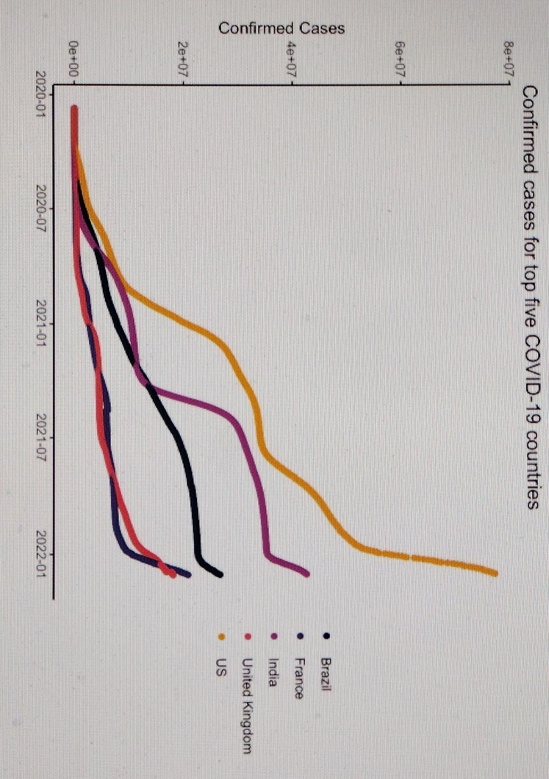 Solved This data set is operated by the John Hopkins | Chegg.com