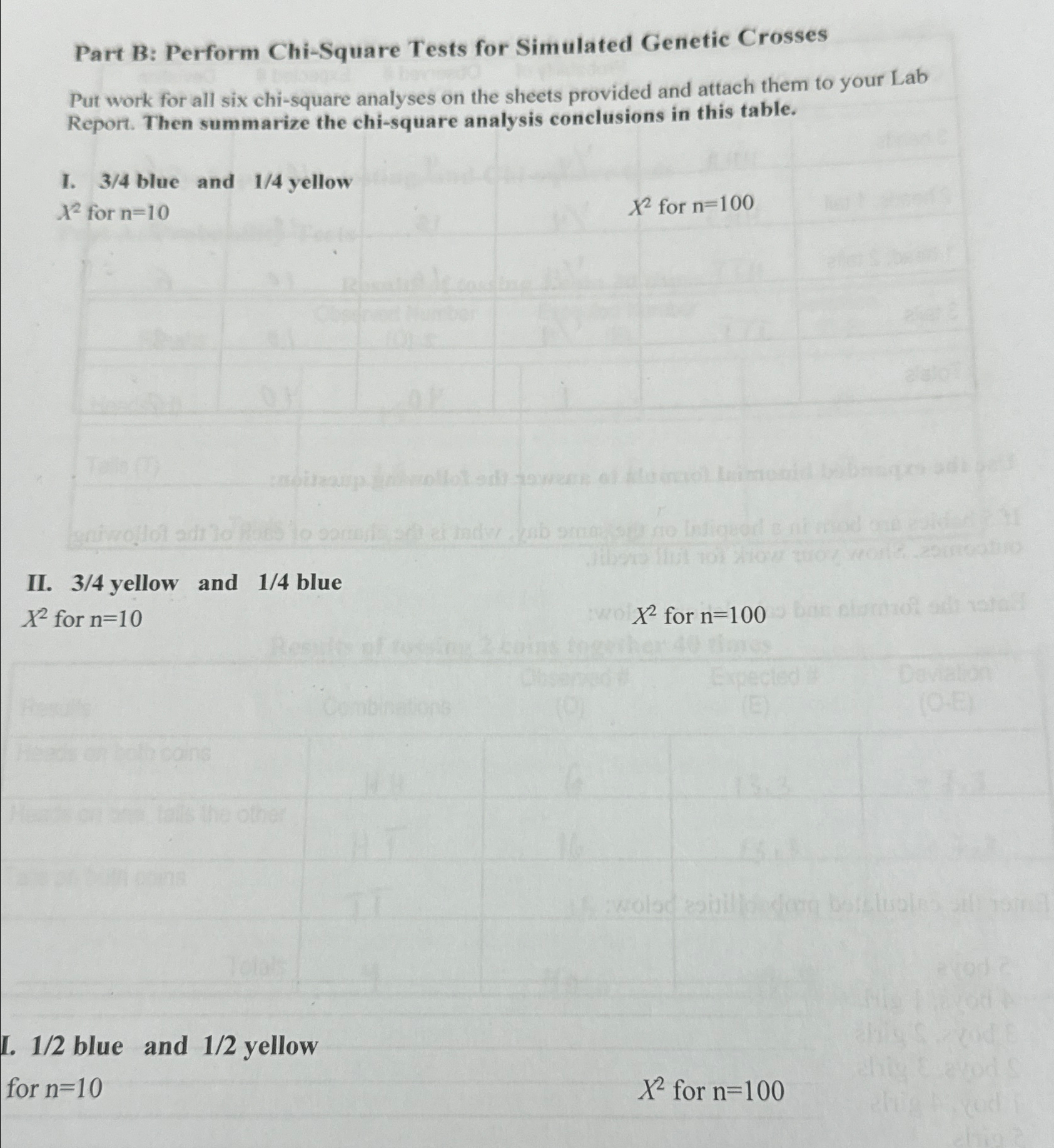 Part B: Perform Chi-Square Tests for Simulated | Chegg.com