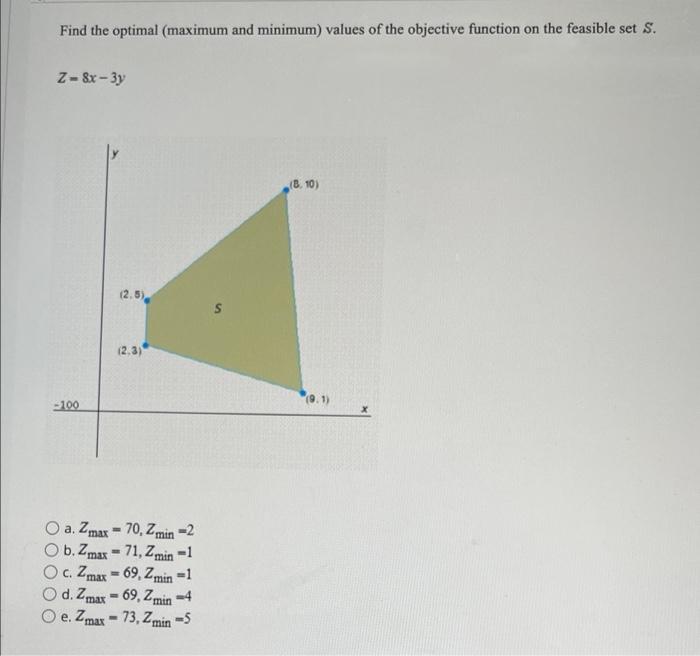 Solved Find the optimal (maximum and minimum) values of the | Chegg.com