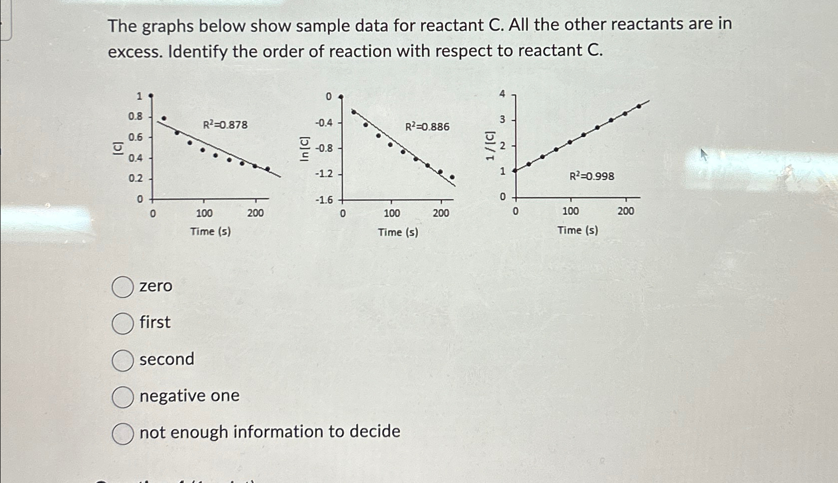 Solved The graphs below show sample data for reactant C. | Chegg.com