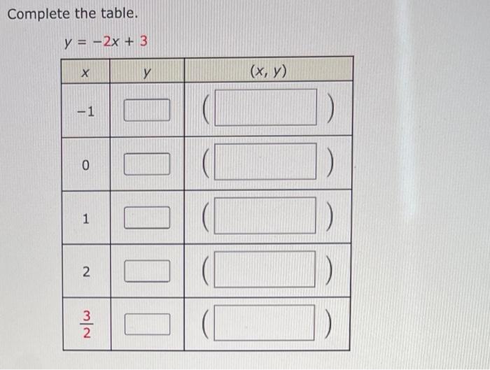 Complete the table. y = −2x + 3 X y -1 ㅇ 1 2 32 (x, y)