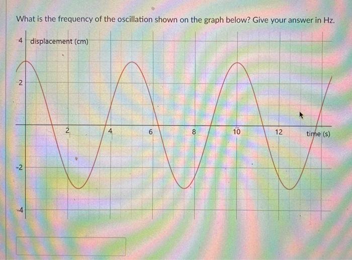 Solved What is the frequency of the oscillation shown on the | Chegg.com