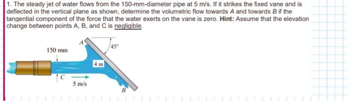 Solved 1. The Steady Jet Of Water Flows From The | Chegg.com