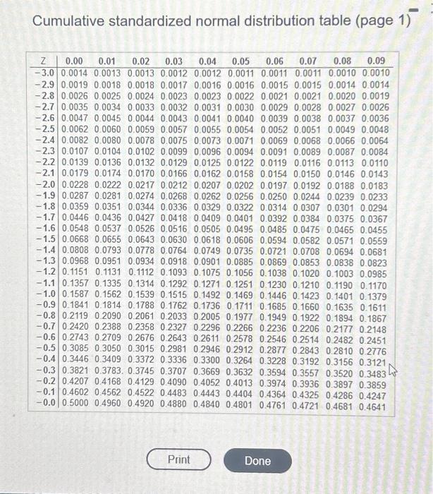 Solved Given a standardized normal distribution (with a mean | Chegg.com