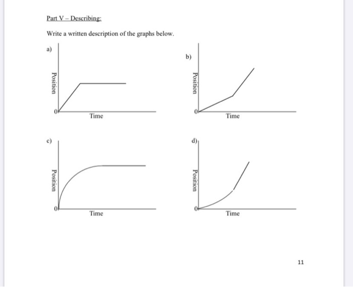 Solved Part V - Describing: Write a written description of | Chegg.com