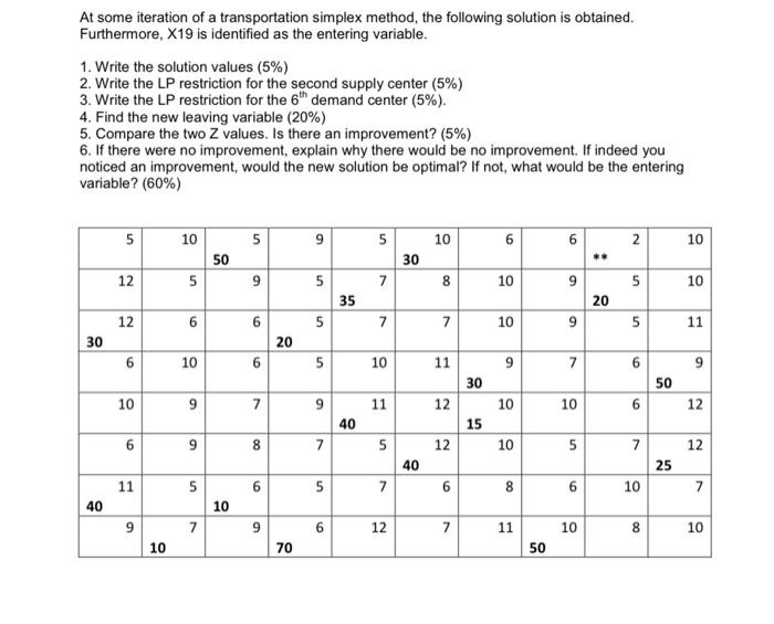 At some iteration of a transportation simplex method, | Chegg.com