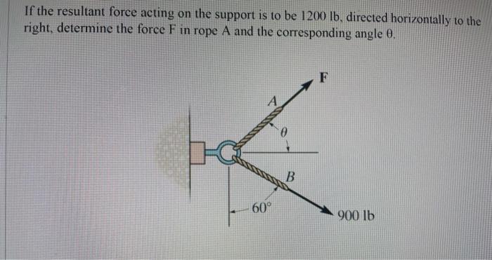 Solved If the resultant force acting on the support is to be | Chegg.com