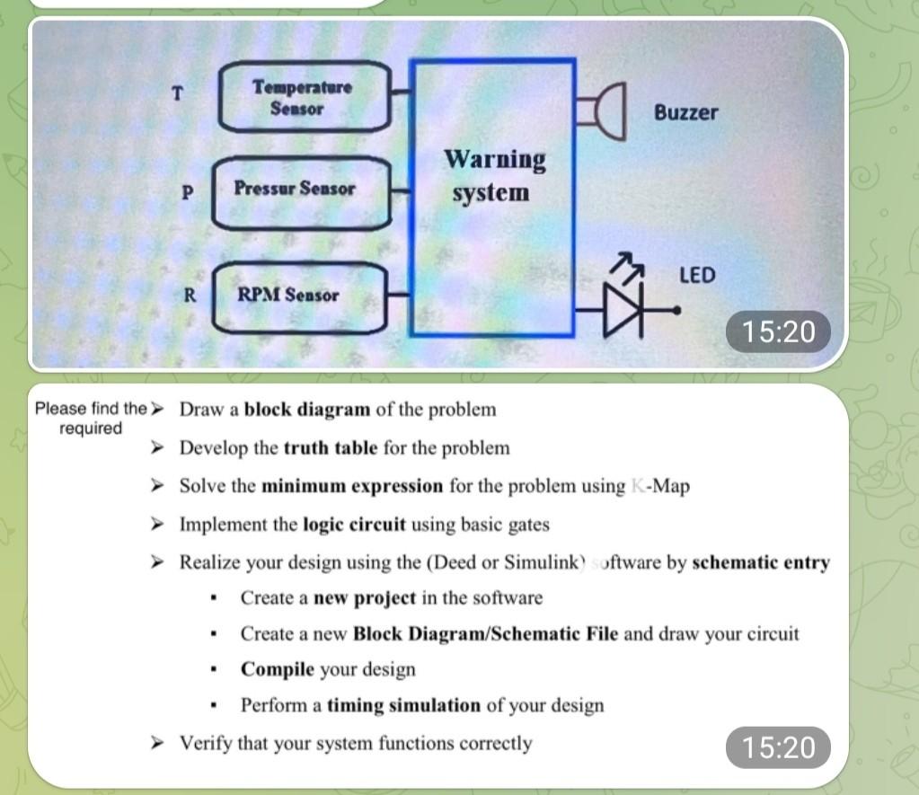 Block diagram of instrumentation system - Polytechnic Hub