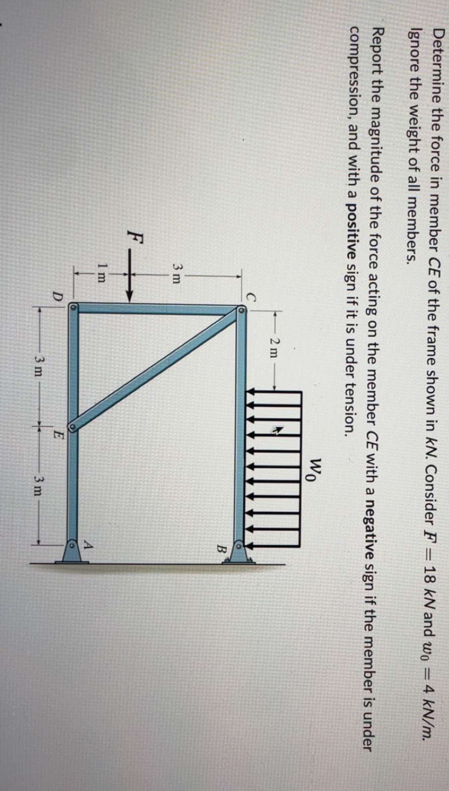 Solved Determine the force in member CE ﻿of the frame shown | Chegg.com