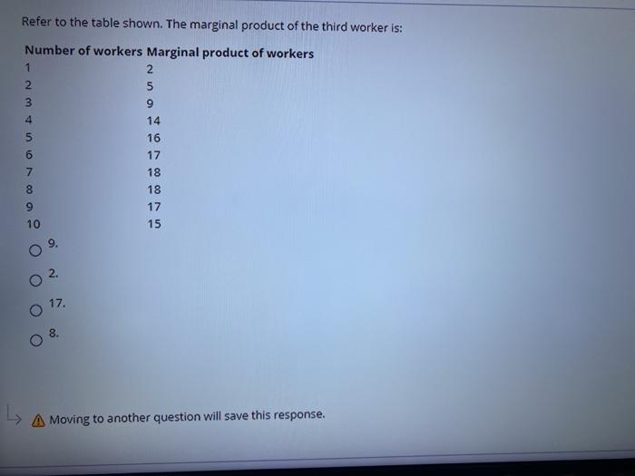 Solved Refer to the table shown. The marginal product of the | Chegg.com
