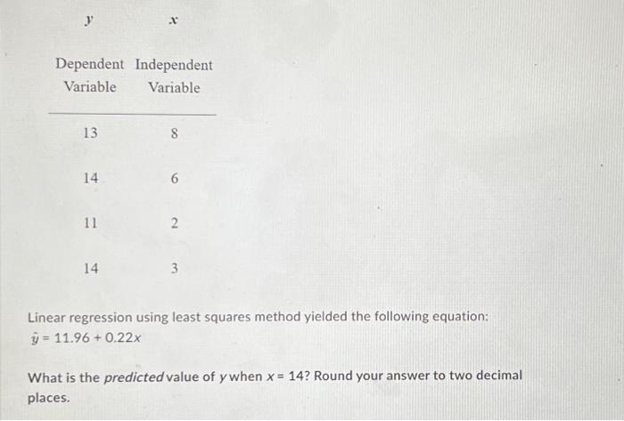 Solved Linear regression using least squares method yielded | Chegg.com