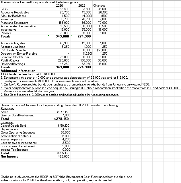 Solved The records of Bernard Company showed the following | Chegg.com