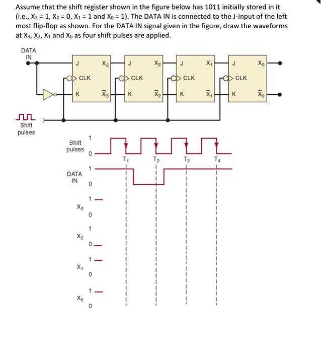 Solved Assume that the shift register shown in the figure | Chegg.com