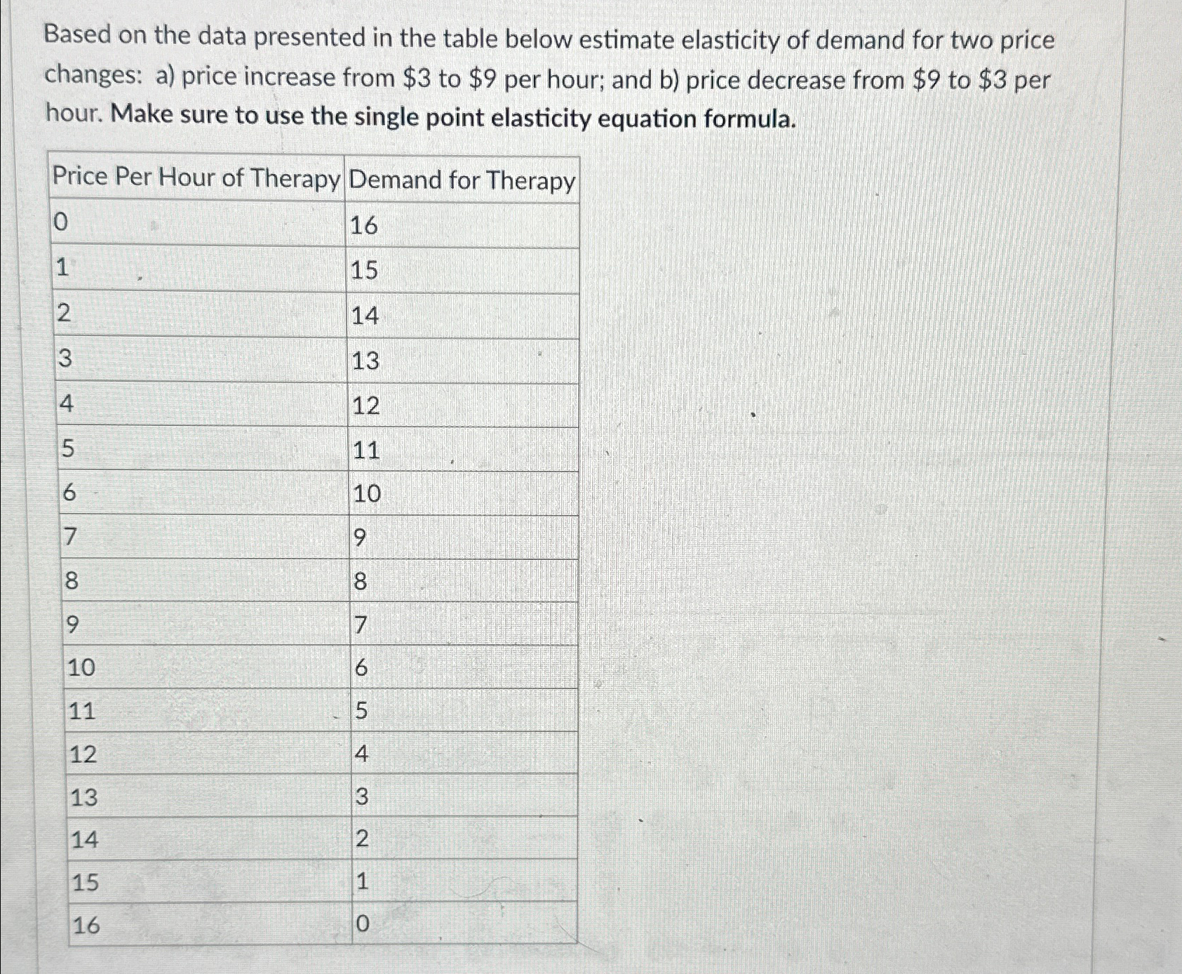 Solved Based on the data presented in the table below | Chegg.com