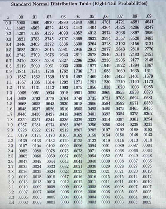 Solved Standard Normal Distribution Table Right Tail Chegg
