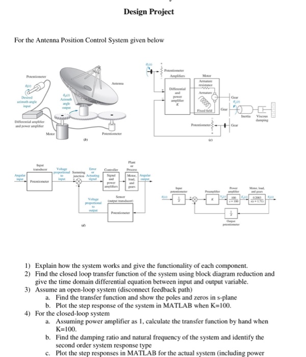 Solved Design Project For the Antenna Position Control | Chegg.com
