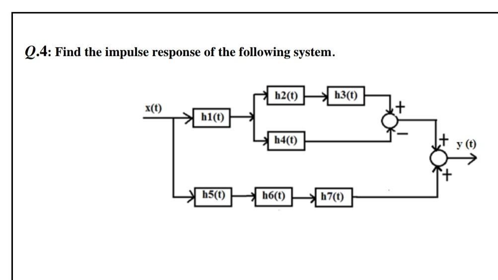 Solved Q.4: Find the impulse response of the following | Chegg.com