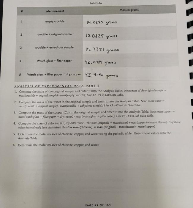 Solved 6. Determine the molar masses of chlorine, copper,