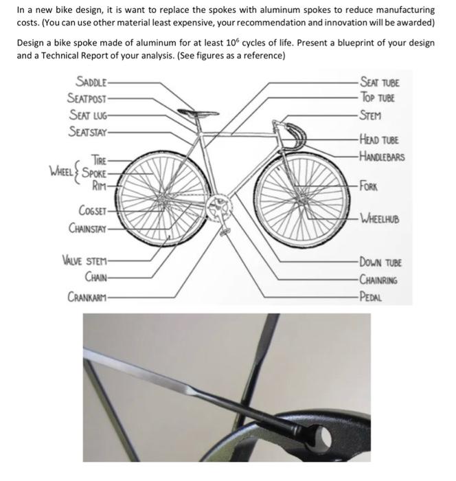 Bicycle store spokes material