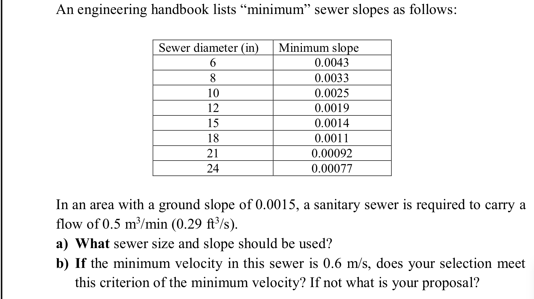 Solved An engineering handbook lists "minimum" sewer slopes