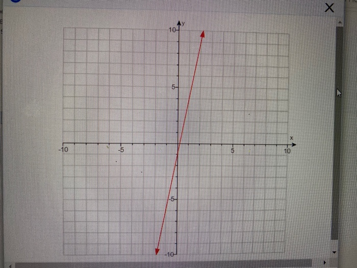 Solved H 5 10 5 10 15 Find The Slope And The Chegg Com