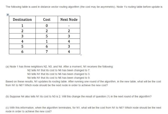 Solved The following table is used in distance vector | Chegg.com