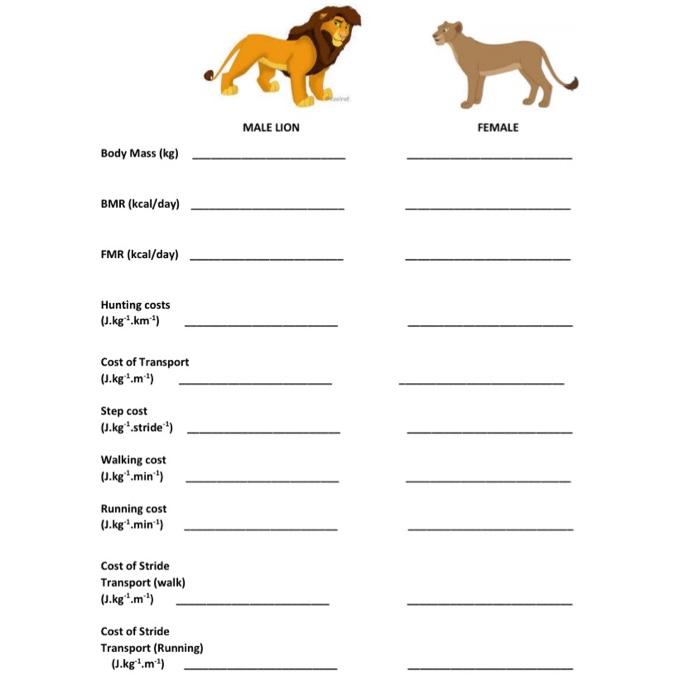 Solved MALE LION FEMALE Body Mass (kg) BMR (kcal/day) FMR 