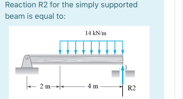 Solved Reaction R2 for the simply supported beam is equal | Chegg.com