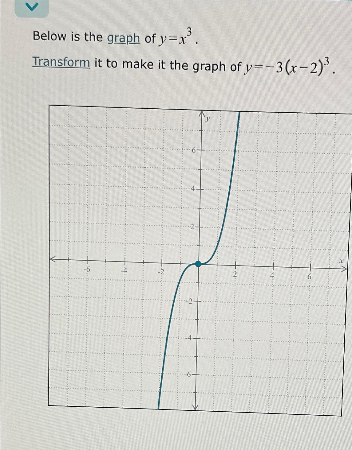 y 3 to the power of x graph