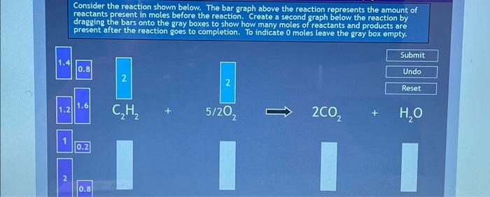 Solved Consider the reaction shown below. The bar graph | Chegg.com