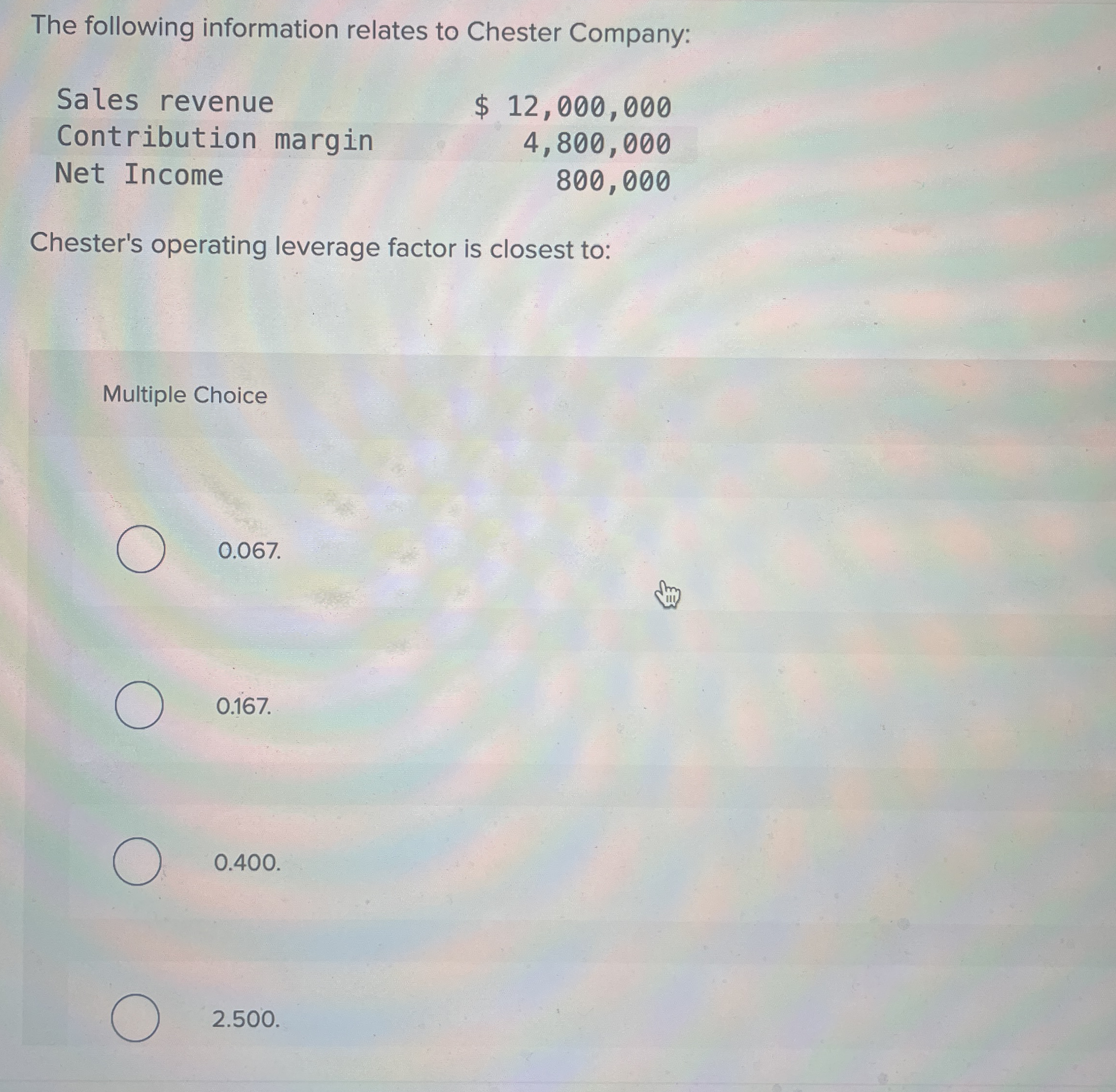 The following information relates to Chester