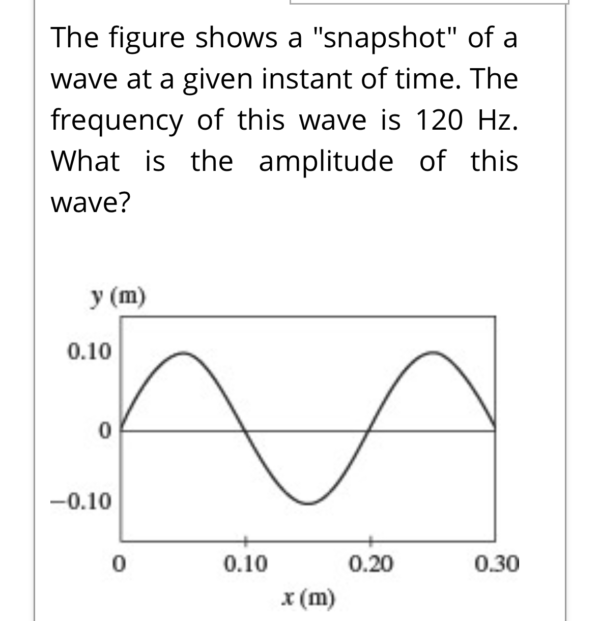 Solved The figure shows a "snapshot" of a wave at a given | Chegg.com